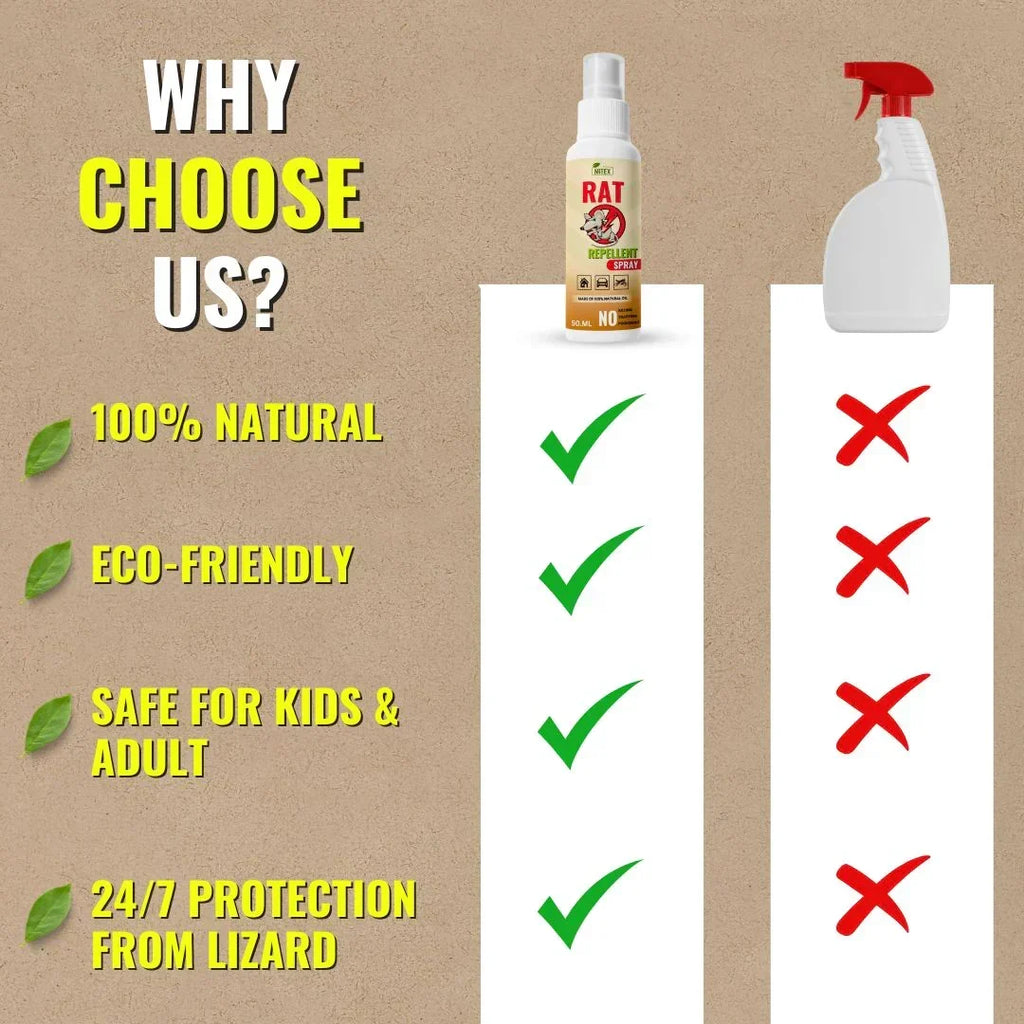 Rat Repellent Spray – Safe, Effective, and Eco-friendly Regular price